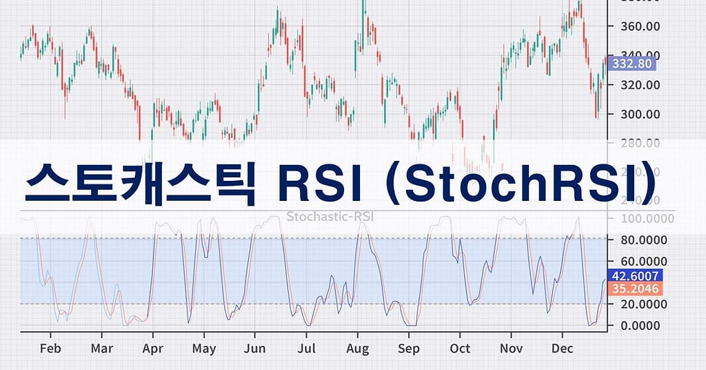 스토캐스틱 RSI (StochRSI)