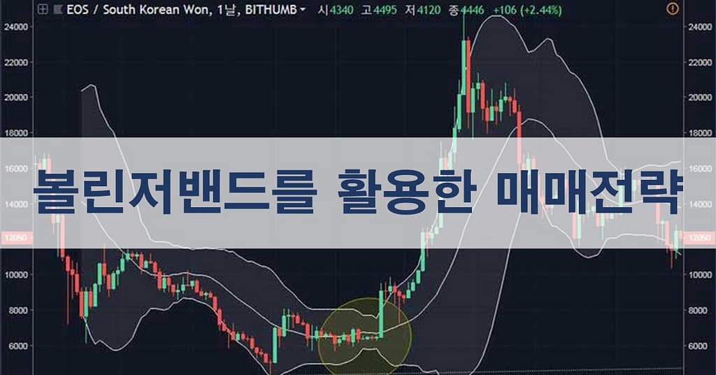 볼린저밴드를 활용한 매매전략