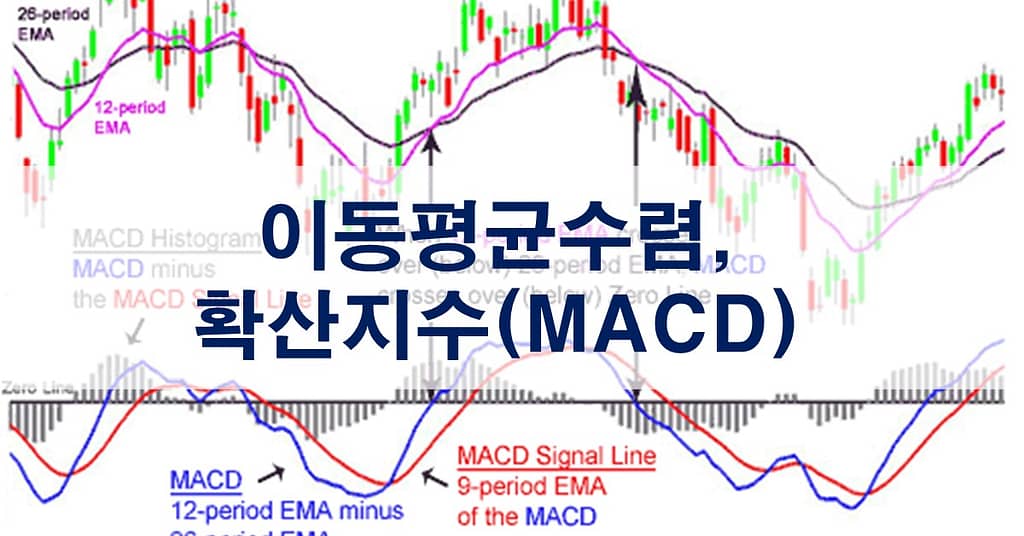 이동평균수렴, 확산지수(MACD)